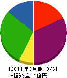 吉野電気 貸借対照表 2011年3月期