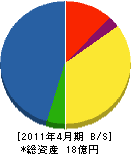 菱和エアコン 貸借対照表 2011年4月期