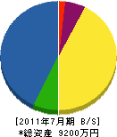 北川カッター工業 貸借対照表 2011年7月期