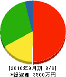 鍬塚組 貸借対照表 2010年9月期