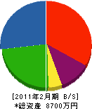 村井工務店 貸借対照表 2011年2月期