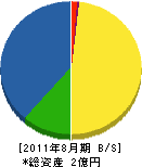 穴山電機工業所 貸借対照表 2011年8月期