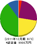 丸元ガラス 貸借対照表 2011年12月期