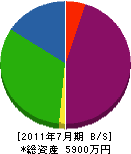 萩野設備工業 貸借対照表 2011年7月期