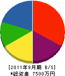 岡本工務所 貸借対照表 2011年9月期