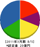 九州中川ヒューム管工業 貸借対照表 2011年3月期