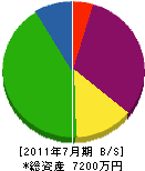 田平プロパン商会 貸借対照表 2011年7月期