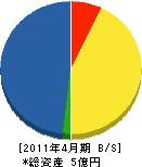 浜川電気 貸借対照表 2011年4月期