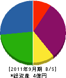 丸吉コンクリート工業 貸借対照表 2011年9月期