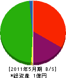 東武建設 貸借対照表 2011年5月期
