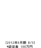 仁鶴 貸借対照表 2012年6月期