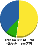 髙山建工 貸借対照表 2011年12月期
