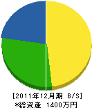 黒田造園土木 貸借対照表 2011年12月期