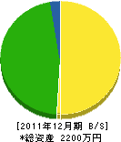 徳郁工業 貸借対照表 2011年12月期