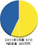 横山組 貸借対照表 2011年3月期
