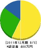 津嘉山電水社 貸借対照表 2011年12月期