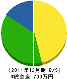 徳橋設備 貸借対照表 2011年12月期