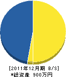 ハウス松田 貸借対照表 2011年12月期