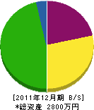 寺田工務店 貸借対照表 2011年12月期