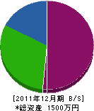 玉田組 貸借対照表 2011年12月期