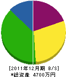 上岡工業 貸借対照表 2011年12月期