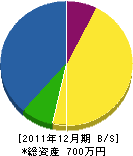 浦斫業 貸借対照表 2011年12月期