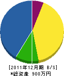 田中工務店 貸借対照表 2011年12月期