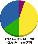 山﨑工業所 貸借対照表 2011年12月期