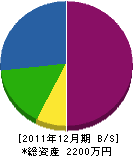 木村内装畳店 貸借対照表 2011年12月期