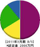 徳安電気工事 貸借対照表 2011年3月期