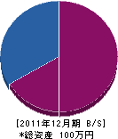 吉田組 貸借対照表 2011年12月期