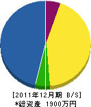 中井鉄工製作所 貸借対照表 2011年12月期