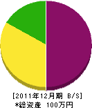 小池田表具内装店 貸借対照表 2011年12月期