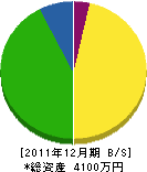 藤村建築 貸借対照表 2011年12月期