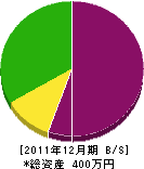 廣川工務店 貸借対照表 2011年12月期