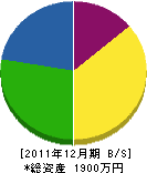 木田看板塗装店 貸借対照表 2011年12月期