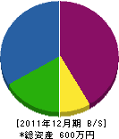 中井サッシ店 貸借対照表 2011年12月期