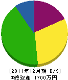 宮本電気工事 貸借対照表 2011年12月期