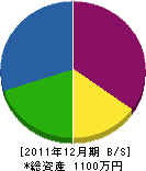 前田工業 貸借対照表 2011年12月期