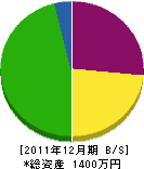 岡本塗装店 貸借対照表 2011年12月期