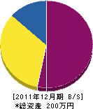 徳田電気商会 貸借対照表 2011年12月期
