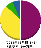 小川設備 貸借対照表 2011年12月期