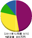 福田造園 貸借対照表 2011年12月期