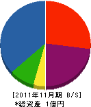 天野組 貸借対照表 2011年11月期