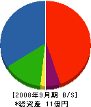 中村工業 貸借対照表 2008年9月期