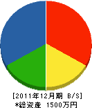 鎌田工業 貸借対照表 2011年12月期