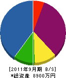 後田木工所 貸借対照表 2011年9月期
