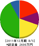 横田商会 貸借対照表 2011年12月期