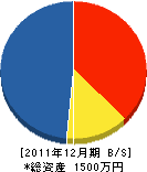 中野土木 貸借対照表 2011年12月期