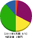 前田工業 貸借対照表 2011年8月期